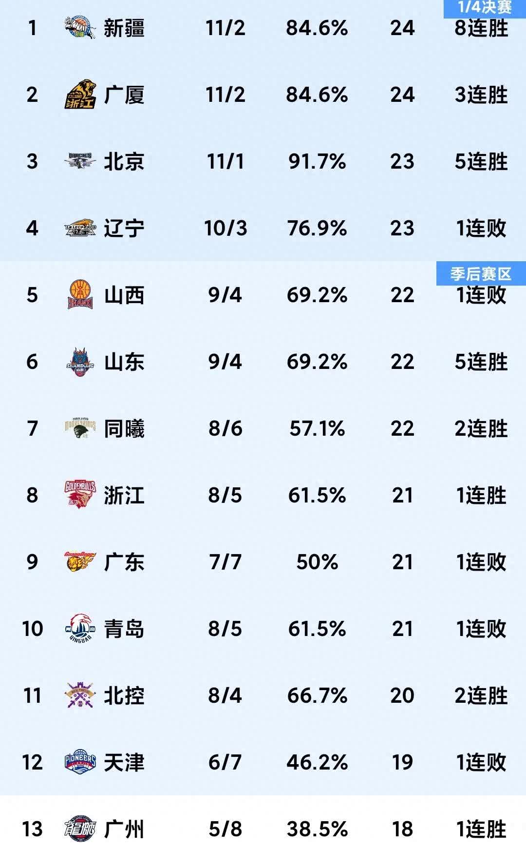 江苏苏宁狂胜山东鲁能，暂时占据积分榜第二位的简单介绍