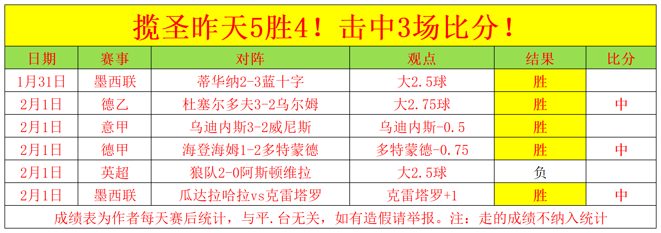 关于葡超劲旅波尔图豪取三连胜稳坐榜首位置的信息