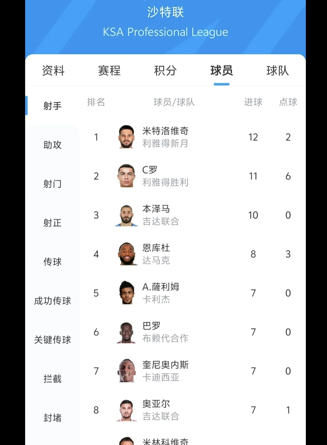 强队在大洲比赛中创下佳绩，取得出色成绩