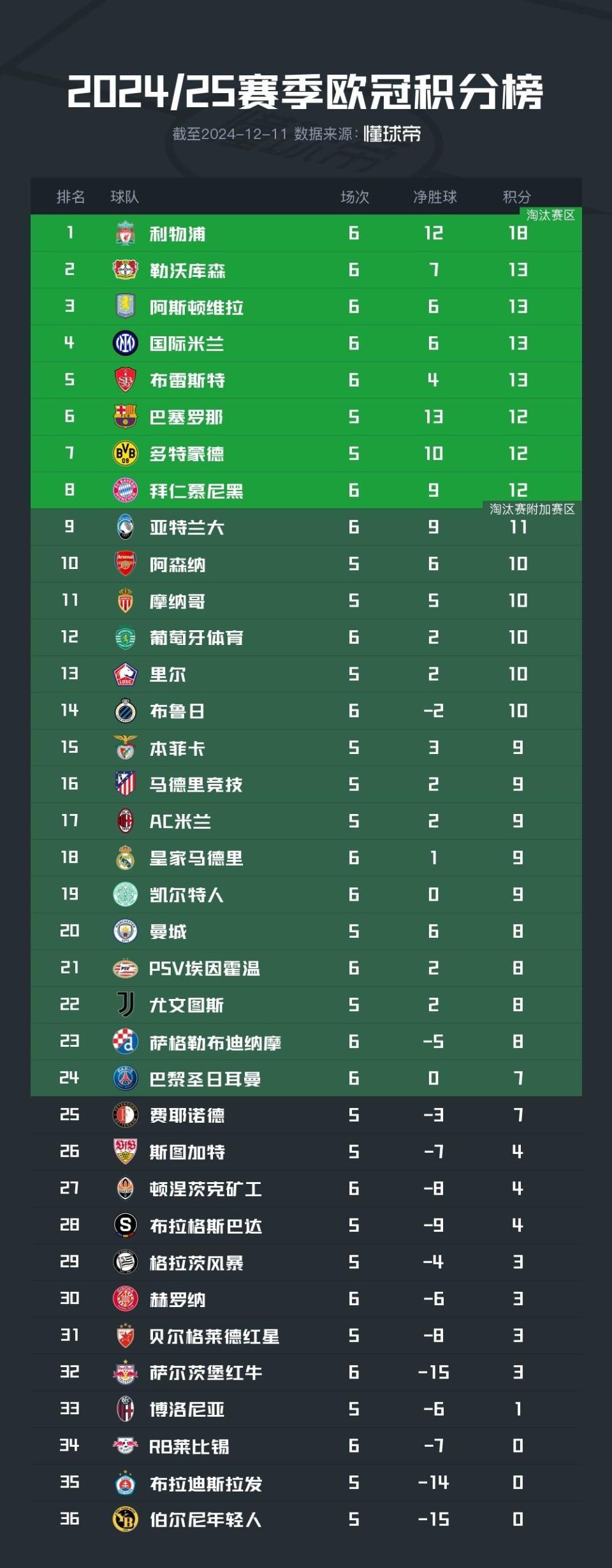 强强对话！欧预赛豪门国家交锋，胜者居高榜首