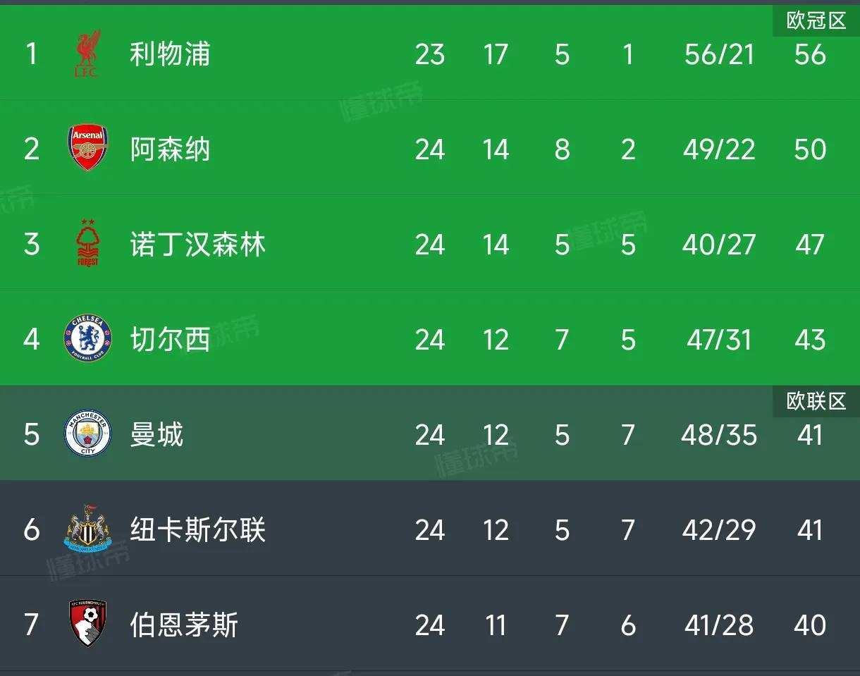 拉齐奥前锋制造乌龙球，球队险胜对手的简单介绍